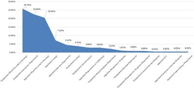 Real world drug treatment models for pregnancy complicated with urinary tract infection in China from 2018 to 2022: a cross-section analysis